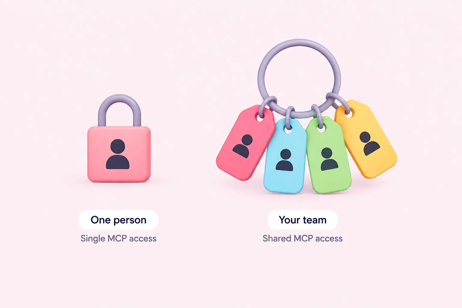 A single padlock beside a shared keyring with several tags shows one person's access versus a team's shared MCP access.