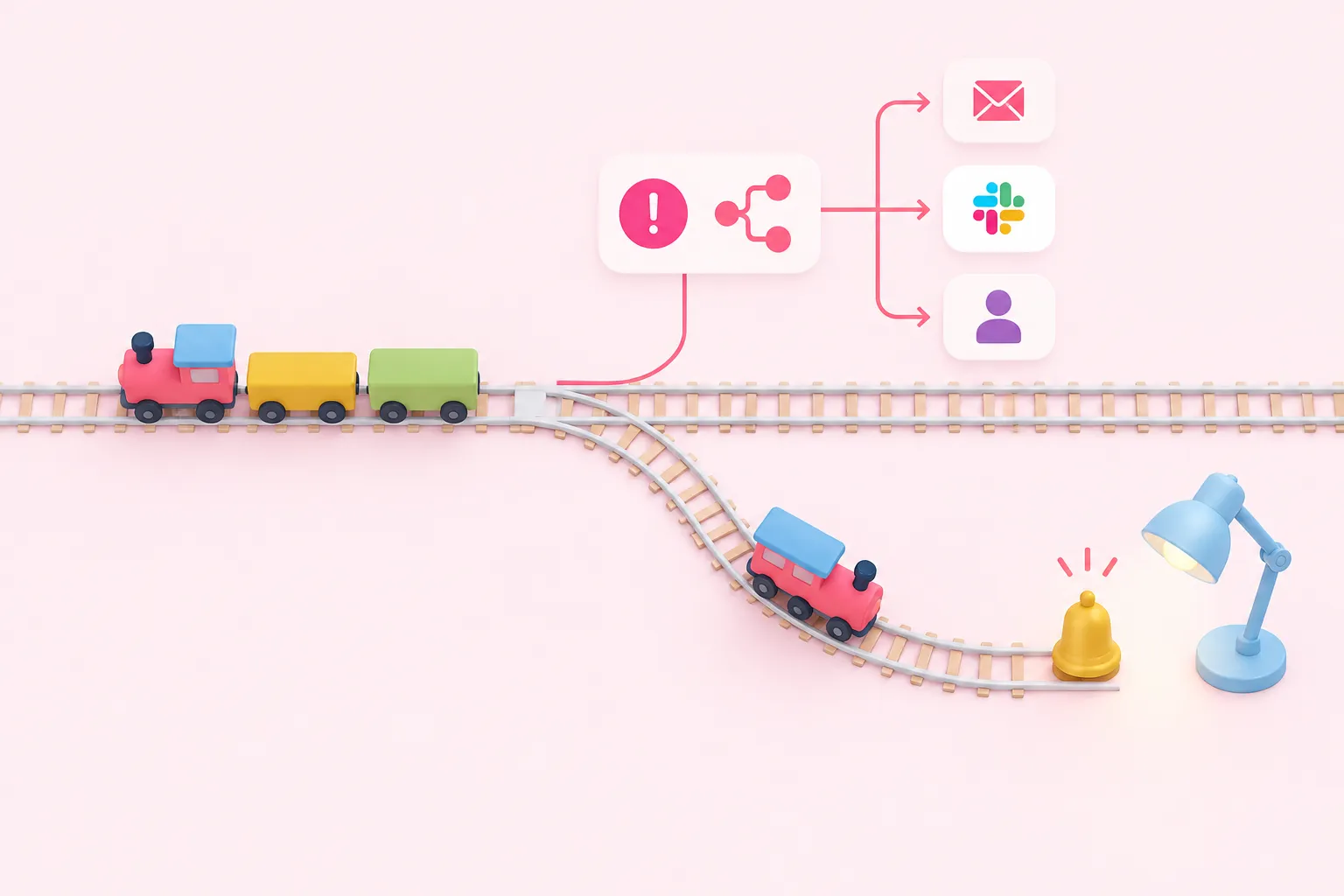 Toy train leaving a branching track onto a siding toward an alert bell and desk lamp, showing error workflow routing