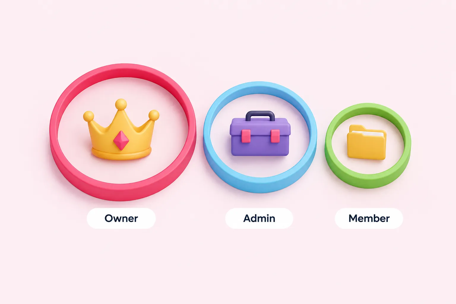 Three nested rings holding a crown, toolbox and folder, showing n8n's Owner, Admin and Member role scope.