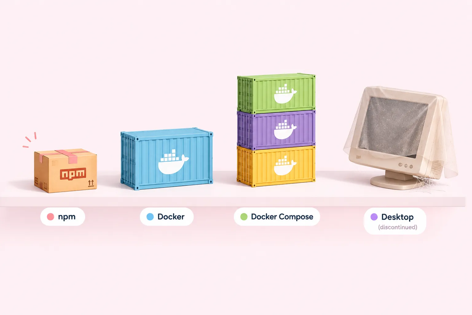 Four objects representing npm, single Docker container, Docker Compose and a discontinued desktop app for installing n8n.