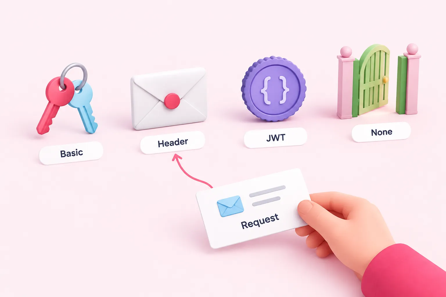 Four authentication options arranged for comparison with a webhook request.