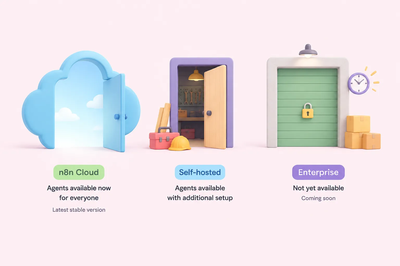 Three doorways in different states, representing n8n Cloud, self-hosted and Enterprise access to n8n Agents.