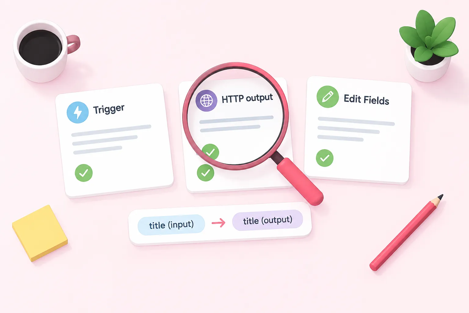 A workbench checklist guides inspection from the trigger through HTTP output to the Edit Fields mapping.